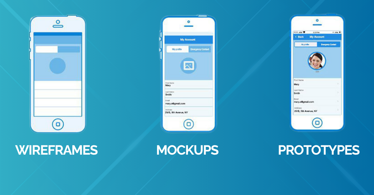 Wireframes vs Prototypes vs Mockups